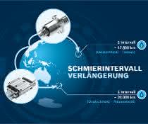 BSHP und BASA BSHP und BASA
