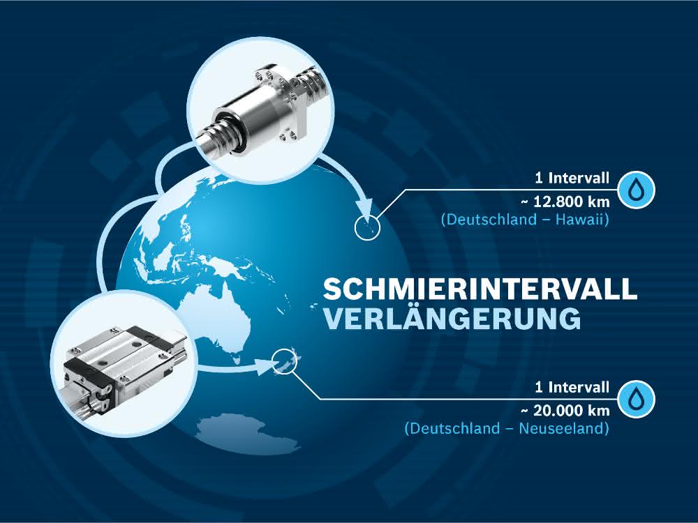 BSHP und BASA