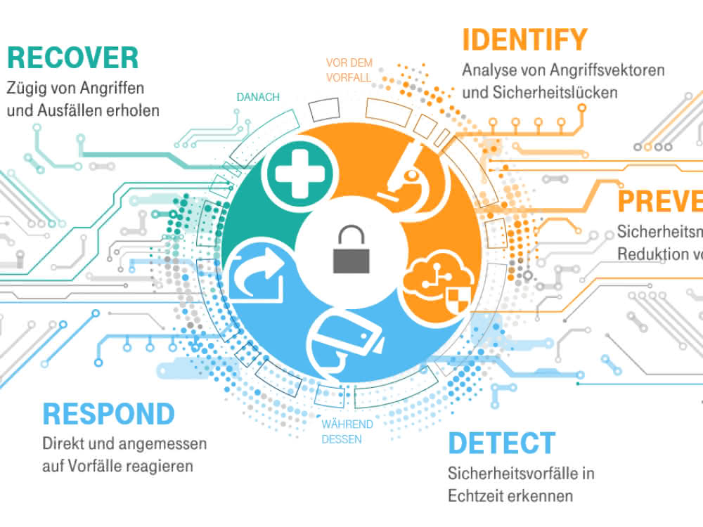Cyber Resilience
