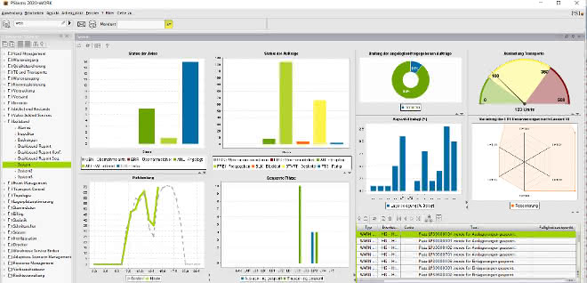 Battery manufacturer BMZ Group orders warehouse management system PSIwms