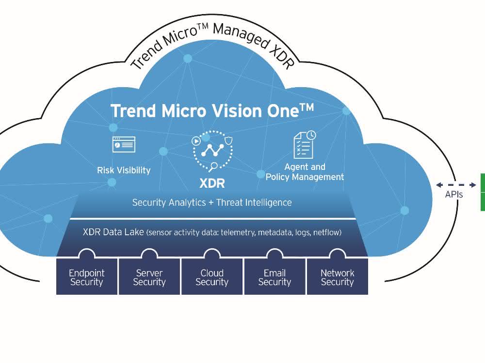 Vision One Vision One