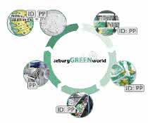 Conservation of resources: Recycling plastics by type