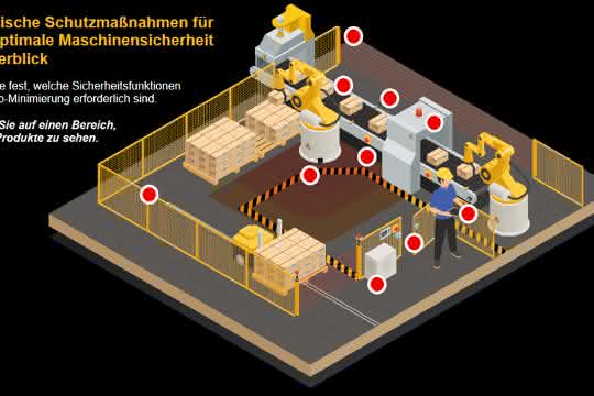 Occupational safety: Machine safety and PPE Occupational safety: Machine safety and PPE