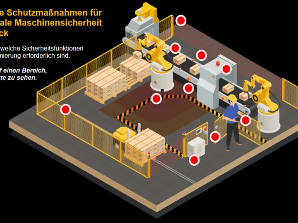 Occupational safety: Machine safety and PPE