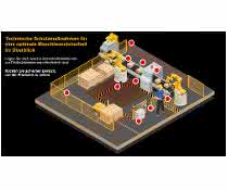 Occupational safety: Machine safety and PPE Occupational safety: Machine safety and PPE