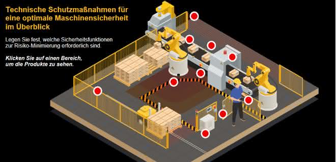 Occupational safety: Machine safety and PPE Occupational safety: Machine safety and PPE