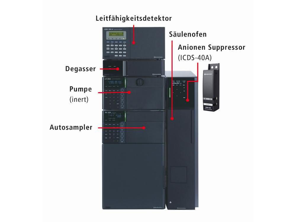 Ionenchromatographie-System Ionenchromatographie-System
