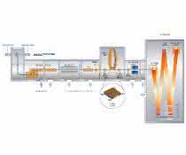 Bild 1 Select Series Cyclic IMS (Schema)