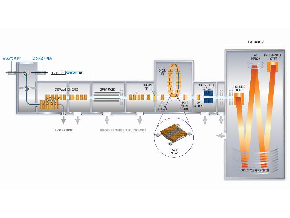 Bild 1 Select Series Cyclic IMS (Schema)