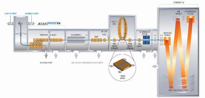 Bild 1 Select Series Cyclic IMS (Schema)