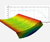 NetGage3D