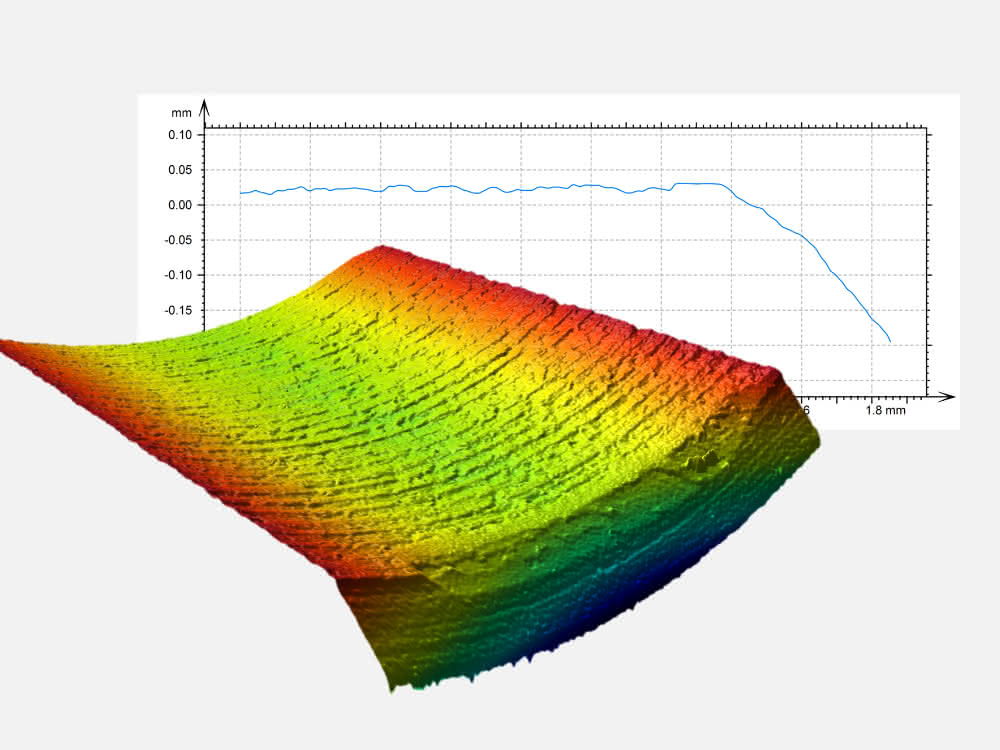 NetGage3D