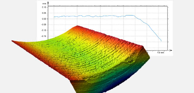 NetGage3D