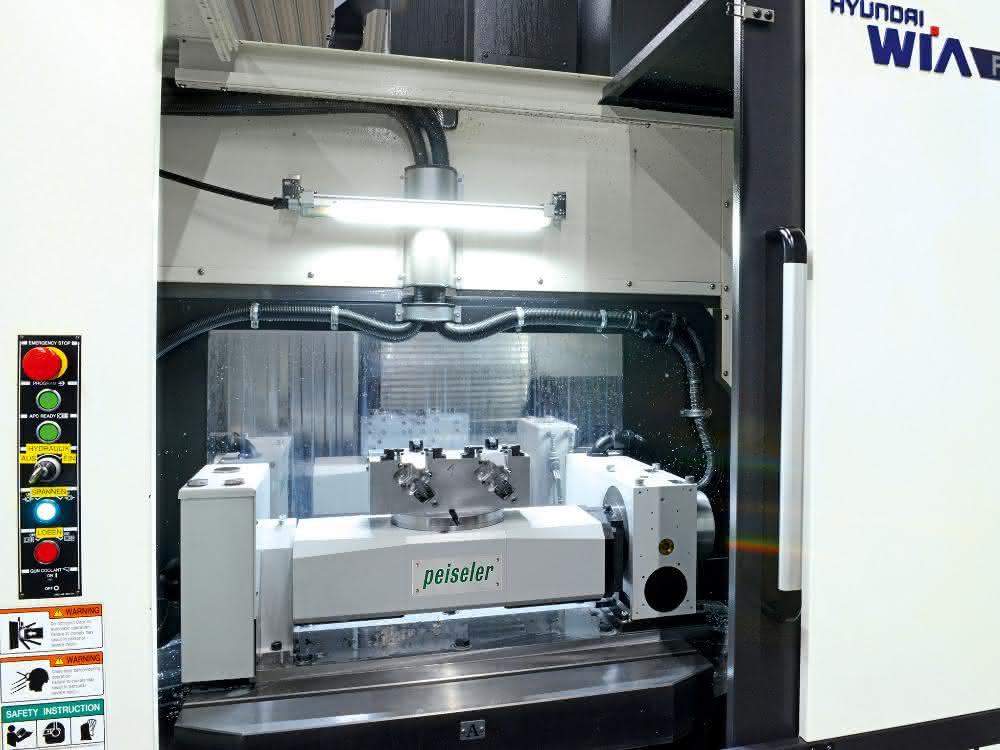 Swivel device: Efficient processing of vehicle parts
