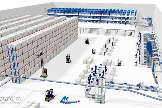 Dataform automates fulfillment center with Klinkhammer