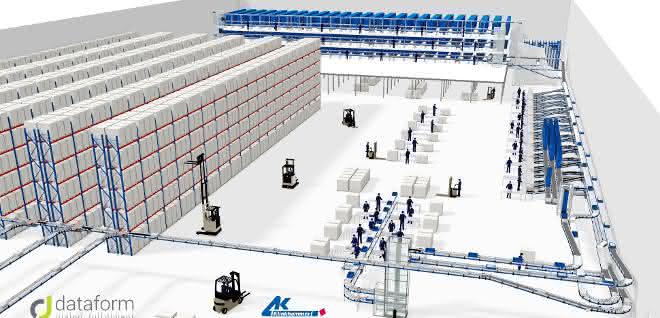 Dataform automatisiert Fulfillment-Center mit Klinkhammer