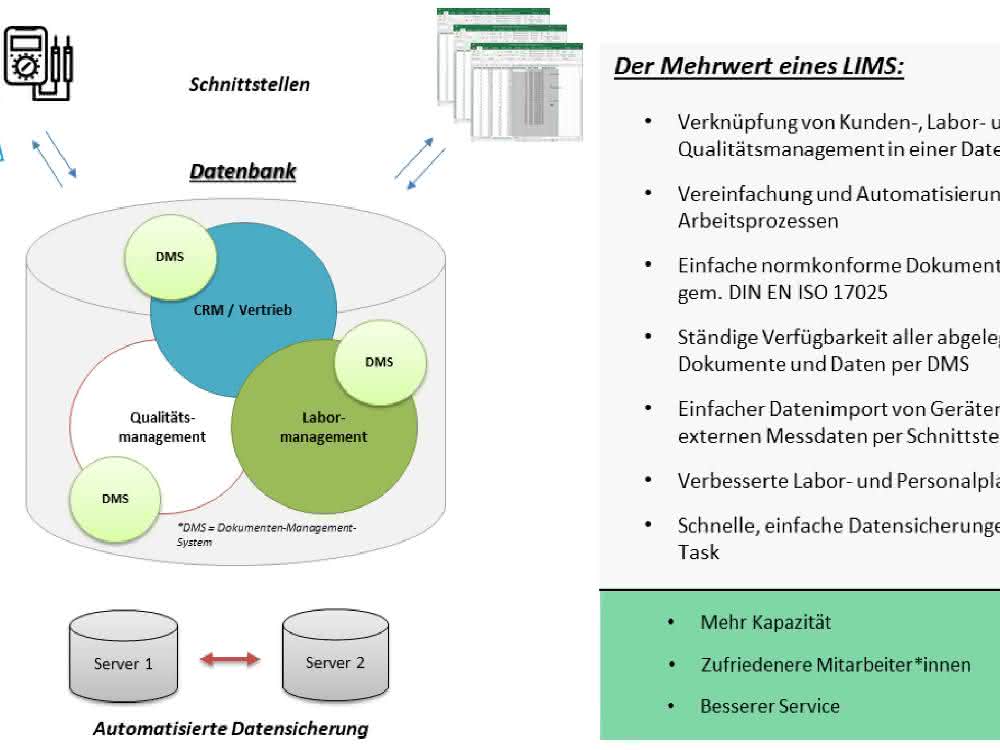 Schaubild Mehrwert LIMS