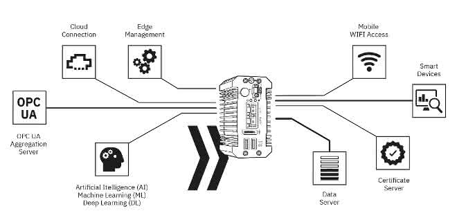 Edge PC