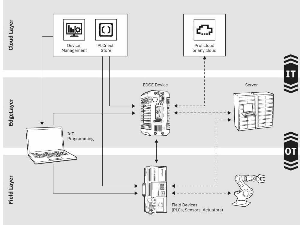 Industrial PCs: All tools on board