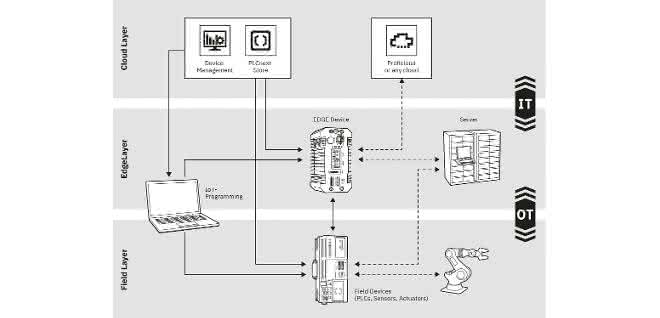 Industrial PCs: All tools on board