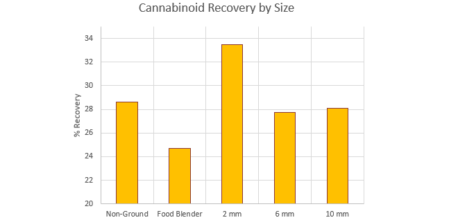 Bild 2a Grafik Rückgewinnung von Cannabinoiden