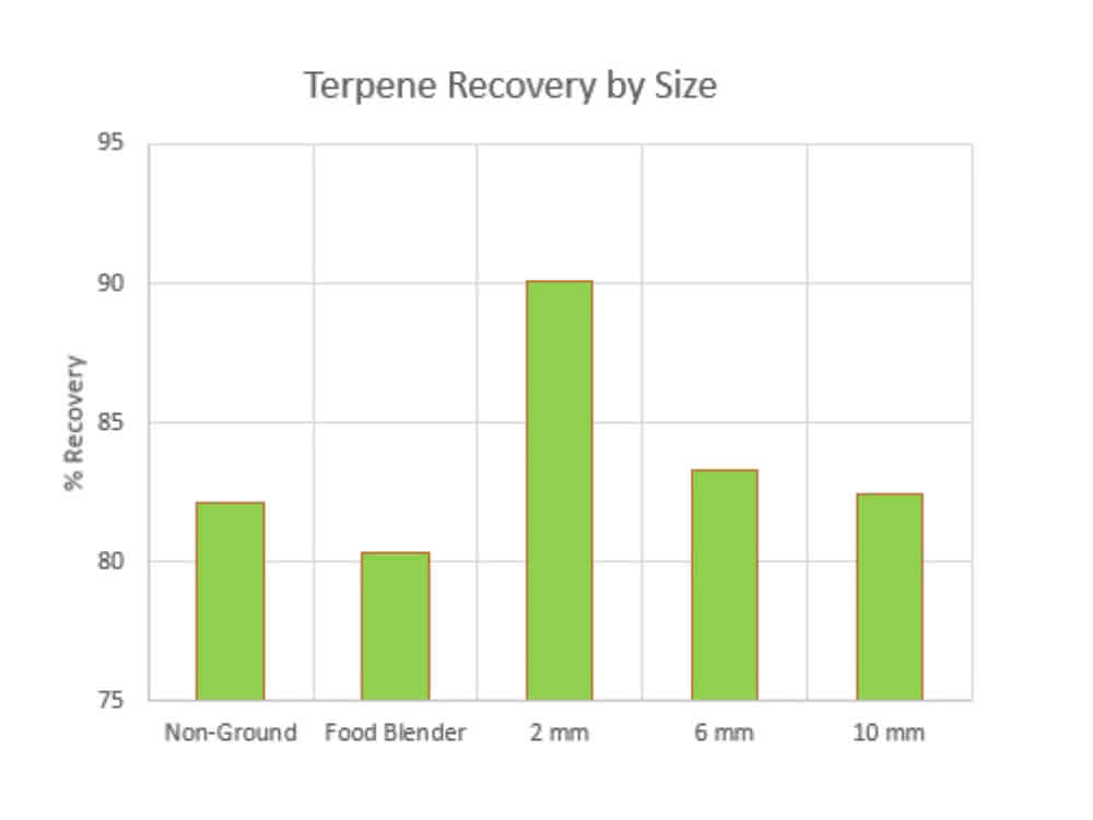 Bild 2b Grafik Rückgewinnung von Terpenen