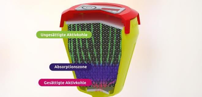 Funktionsweise des Abluftfilters Funktionsweise Abluftfilter