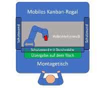 Kanban