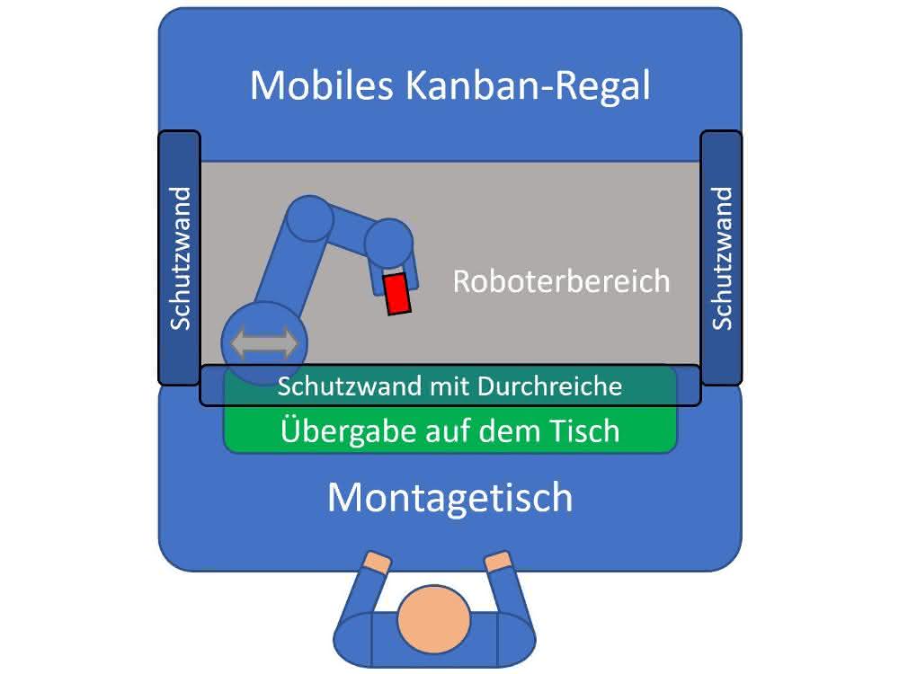 Kanban