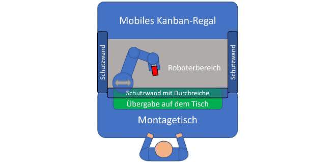 Kanban