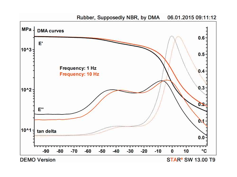 Bild 3 Graph