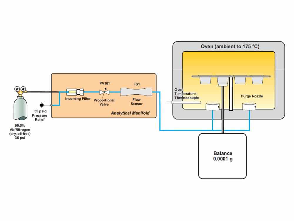 Bild 2 Funktionsprinzip des TGM-Systems