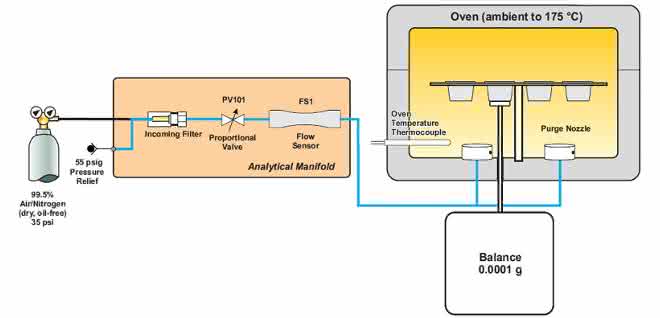 Funktionsprinzip des TGM-Systems