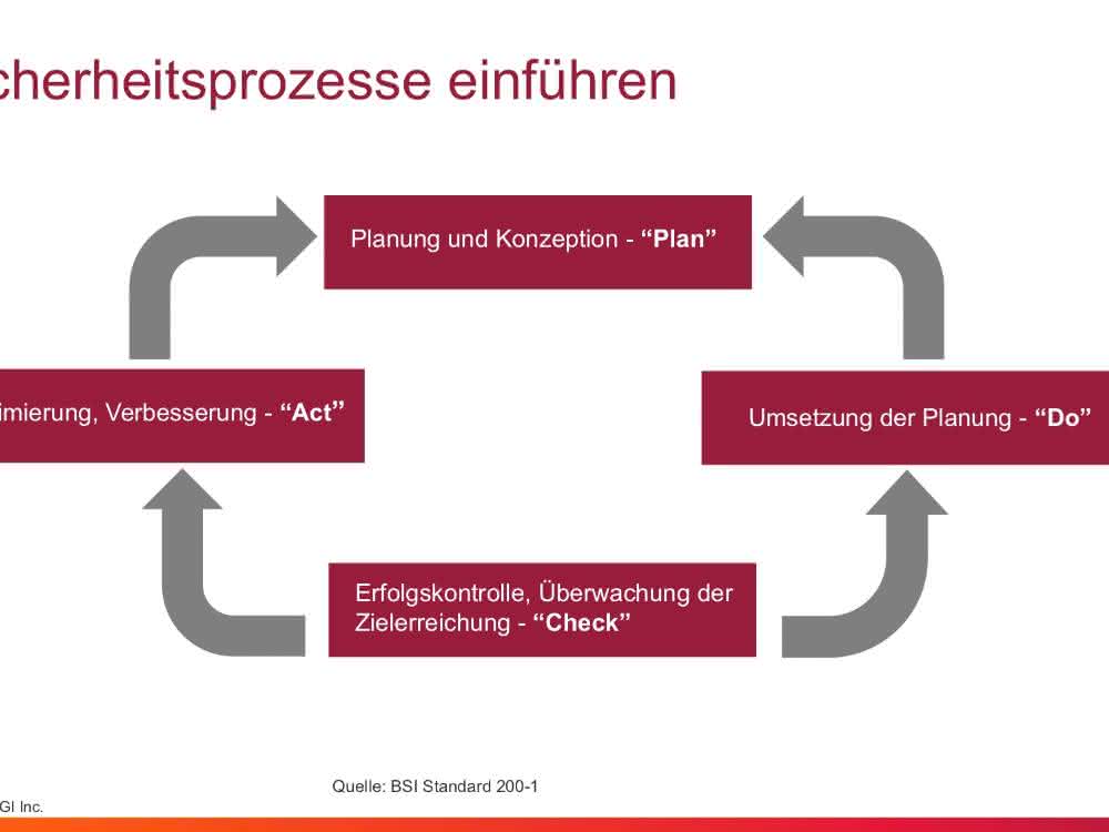 IT security: Structured processes are the be-all and end-all