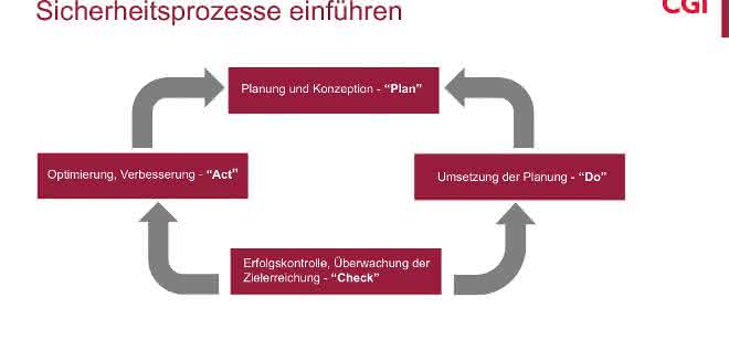 IT security: Structured processes are the be-all and end-all