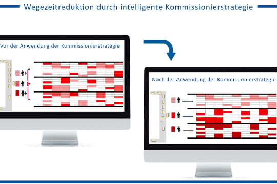 Guest article: Warehouse Performance Part 3/4: From optimized stock reservation to intelligent batch planning
