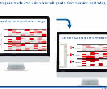 Guest article: Warehouse Performance Part 3/4: From optimized stock reservation to intelligent batch planning