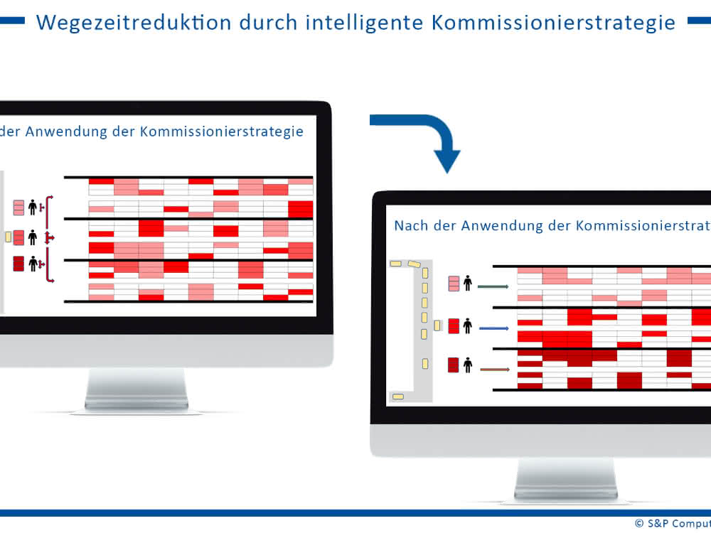 Guest article: Warehouse Performance Part 3/4: From optimized stock reservation to intelligent batch planning