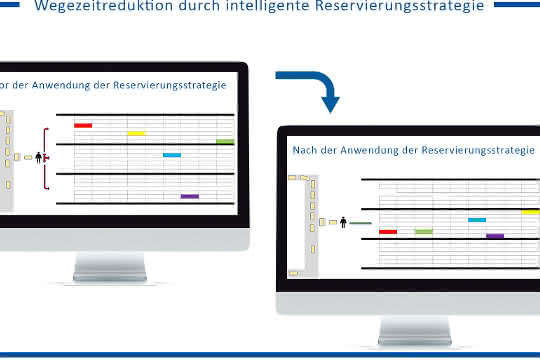 Guest article: Warehouse Performance Part 2/4: Breaking new ground with optimized inventory reservation