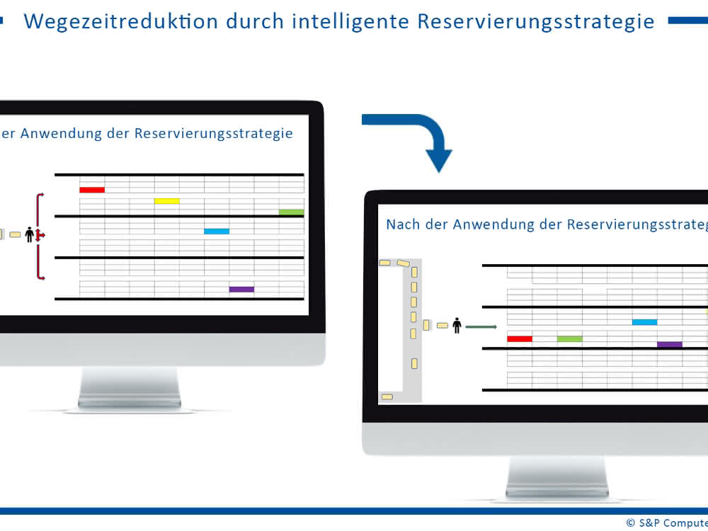 Guest article: Warehouse Performance Part 2/4: Breaking new ground with optimized inventory reservation