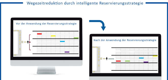 Guest article: Warehouse Performance Part 2/4: Breaking new ground with optimized inventory reservation