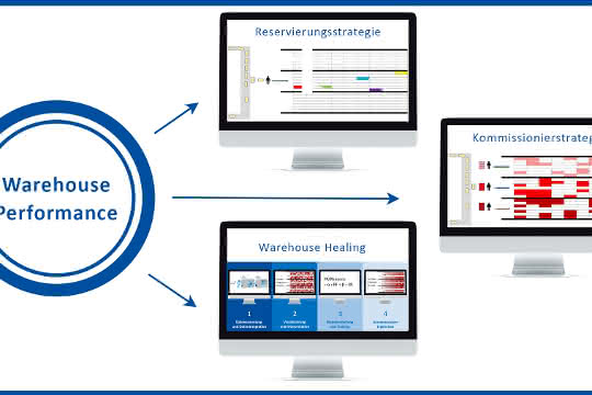 Using data to exploit hidden potential in the warehouse