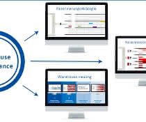 Guest article: Warehouse Performance Part 1/4: Using data to exploit hidden potential in the warehouse Using data to exploit hidden potential in the warehouse