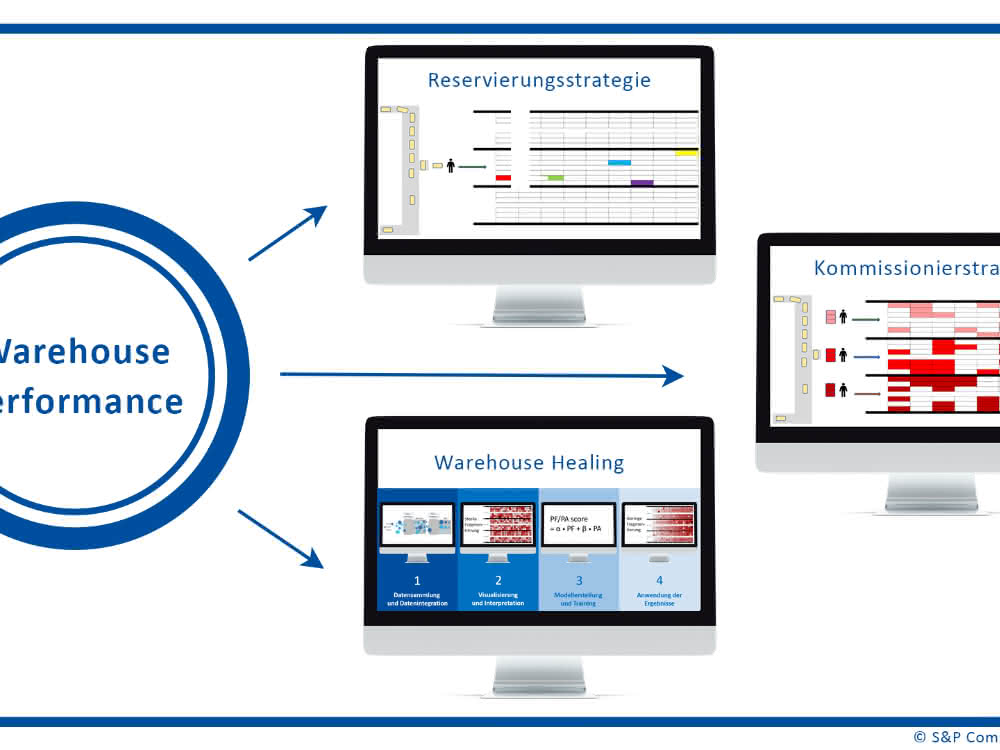 Using data to exploit hidden potential in the warehouse
