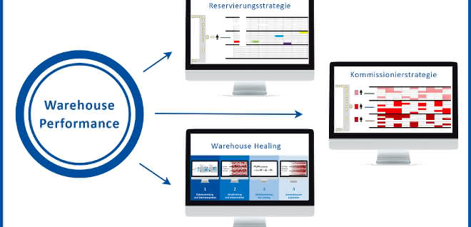Guest article: Warehouse Performance Part 1/4: Using data to exploit hidden potential in the warehouse Using data to exploit hidden potential in the warehouse
