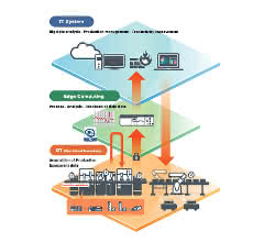 Echtzeit-Netzwerke: TSN realisiert Industrie 4.0 Echtzeit-Netzwerke: TSN realisiert Industrie 4.0