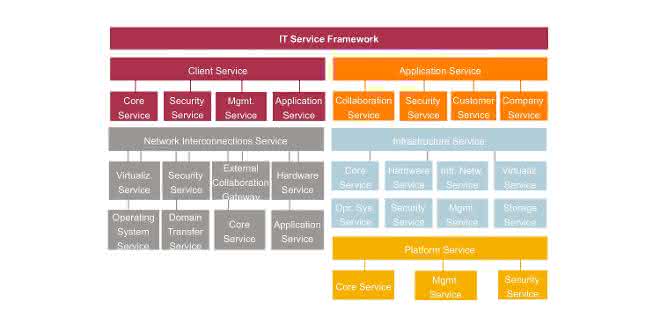 German Secure Network