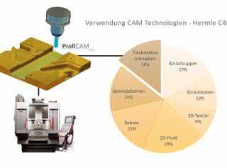Graphic Coscom ECO system