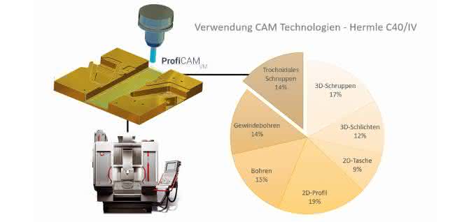 Graphic Coscom ECO system