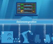 Data integration
